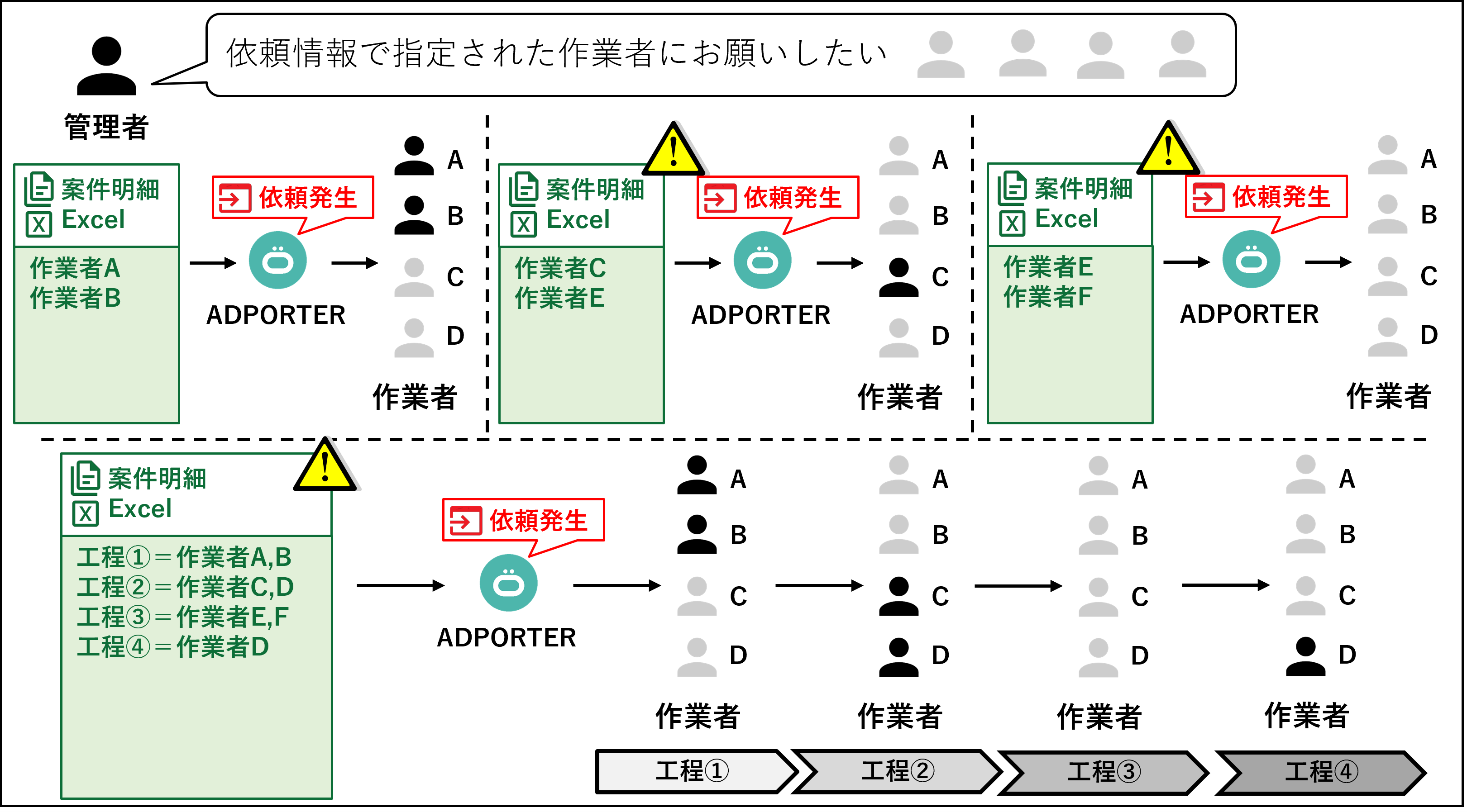 作業詳細